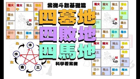 四敗之地|紫微斗數算命技法，四墓地、四馬地、四敗地各代表什。